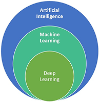 ※ Deep Learning 검사 System