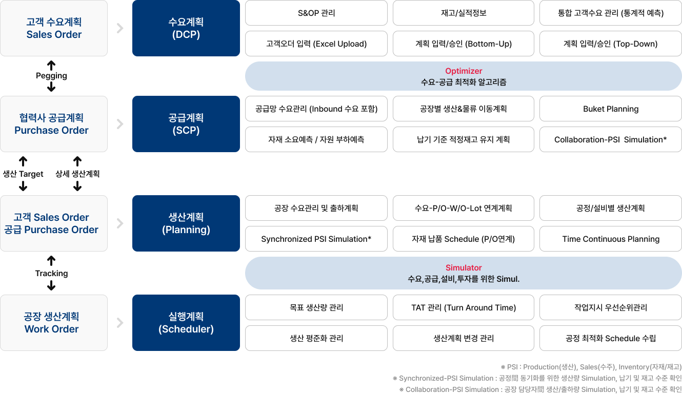 주요기능 설명 이미지
