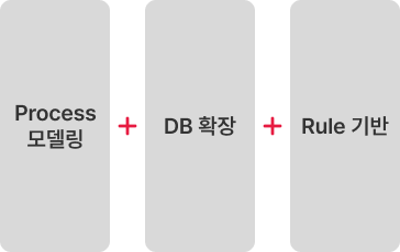 유연성 및 확장성